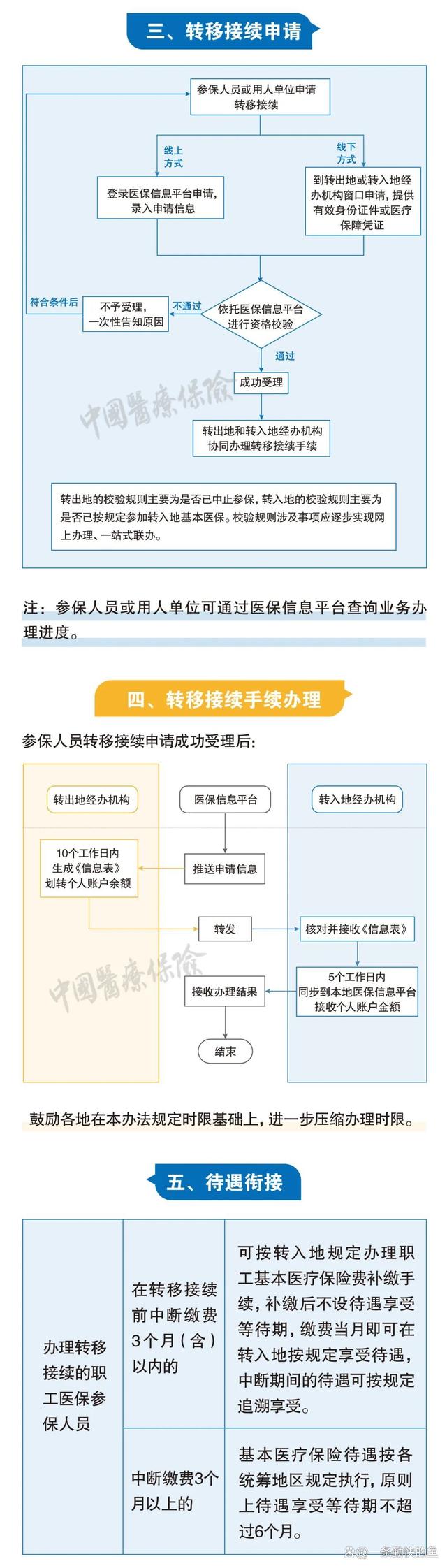灵宝最新个人医保余额怎么提取北京方法分析(最方便真实的灵宝北京医保个人部分怎么提取方法)