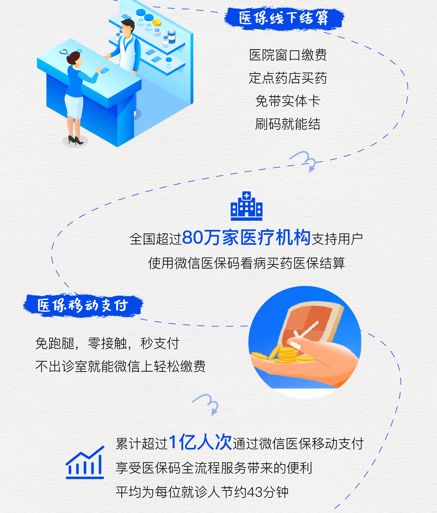灵宝最新医保卡提取24小时微信方法分析(最方便真实的灵宝微信医保提现方法)